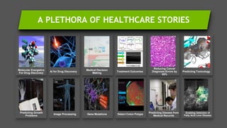 66
A PLETHORA OF HEALTHCARE STORIES
Molecular Energetics
For Drug Discovery
AI for Drug Discovery
Medical Decision
Making
Treatment Outcomes
Reducing Cancer
Diagnosis Errors by
85%
Predicting Toxicology
Predicting Growth
Problems
Image Processing Gene Mutations Detect Colon Polyps
Predicting Disease from
Medical Records
Enabling Detection of
Fatty Acid Liver Disease
 