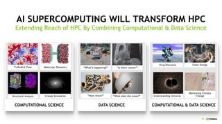 71
COMPUTATIONAL & DATA SCIENCE
AI SUPERCOMPUTING WILL TRANSFORM HPC
Extending Reach of HPC By Combining Computational & Data Science
DATA SCIENCECOMPUTATIONAL SCIENCE
Turbulent Flow Molecular Dynamics
Structural Analysis N-body Simulation “Next move?”
“Is there cancer?”“What’s happening?”
“What does she mean?” Understanding Universe
Clean EnergyDrug Discovery
Monitoring Climate
Change
 