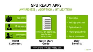 72
GPU READY APPS
AWARENESS : ADOPTION : UTILIZATION
✓ Easy setup
✓ Best app practices
✓ Optimal results
✓ Higher productivity
✓ Faster discoveries
App Users
Life Science
Developers
Deep Learning
IT Managers
HPC/Data Centers
Simple, ISV-approved,
step-by-step
instructions
1.
2.
3.
4.
5.
Target
Customers
Quick Start
Guide
User
Benefits
www.nvidia.com/gpu-ready-apps
 