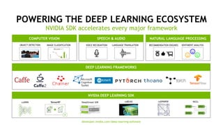 75
POWERING THE DEEP LEARNING ECOSYSTEM
NVIDIA SDK accelerates every major framework
COMPUTER VISION
OBJECT DETECTION IMAGE CLASSIFICATION
SPEECH & AUDIO
VOICE RECOGNITION LANGUAGE TRANSLATION
NATURAL LANGUAGE PROCESSING
RECOMMENDATION ENGINES SENTIMENT ANALYSIS
DEEP LEARNING FRAMEWORKS
NVIDIA DEEP LEARNING SDK
developer.nvidia.com/deep-learning-software
 