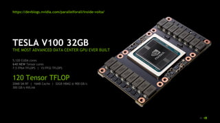86
TESLA V100 32GB
THE MOST ADVANCED DATA CENTER GPU EVER BUILT
5,120 CUDA cores
640 NEW Tensor cores
7.5 FP64 TFLOPS | 15 FP32 TFLOPS
120 Tensor TFLOP
20MB SM RF | 16MB Cache | 32GB HBM2 @ 900 GB/s
300 GB/s NVLink
https://devblogs.nvidia.com/parallelforall/inside-volta/
 