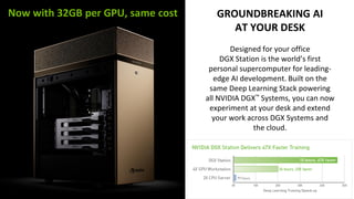 91
GROUNDBREAKING AI
AT YOUR DESK
Designed for your office
DGX Station is the world’s first
personal supercomputer for leading-
edge AI development. Built on the
same Deep Learning Stack powering
all NVIDIA DGX™ Systems, you can now
experiment at your desk and extend
your work across DGX Systems and
the cloud.
Now with 32GB per GPU, same cost
 