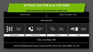 97
Sample Code
Deep Learning
CUDA, Linux4Tegra, ROS
Multimedia API
MediaComputer Vision Graphics
Nsight Developer Tools
Jetson Embedded Supercomputer: Advanced GPU, 64-bit CPU, Video CODEC, VIC, ISP
JETPACK SDK FOR AI @ THE EDGE
DEVELOPER.NVIDIA.COM/EMBEDDED-COMPUTING
TensorRT
cuDNN
VisionWorks
OpenCV
Vulkan
OpenGL
libargus
Video API
 