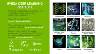 Fundamentals
Accelerated Computing
Game Development &
Digital Content
Finance
NVIDIA DEEP LEARNING
INSTITUTE
Online self-paced labs and instructor-led
workshops on deep learning and
accelerated computing
Take self-paced labs at
www.nvidia.co.uk/dlilabs
View upcoming workshops and request a
workshop onsite at www.nvidia.co.uk/dli
Educators can join the University
Ambassador Program to teach DLI courses
on campus and access resources. Learn
more at www.nvidia.com/dli
Intelligent Video
Analytics
Healthcare
Robotics
Autonomous Vehicles
Virtual Reality
 