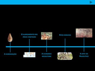 A HOMINIZAÇÃO
O ALARGAMENTO DAS
ÁREAS HABITADAS
A ECONOMIA
RECOLETORA
RITOS MÁGICOS
A ARTE DO
PALEOLÍTICO
 