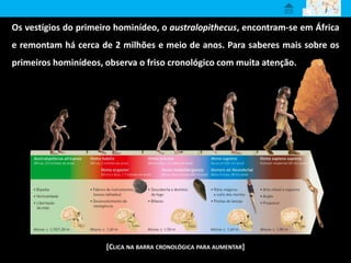 Os vestígios do primeiro hominídeo, o australopithecus, encontram-se em África
e remontam há cerca de 2 milhões e meio de anos. Para saberes mais sobre os
primeiros hominídeos, observa o friso cronológico com muita atenção.
[CLICA NA BARRA CRONOLÓGICA PARA AUMENTAR]
 