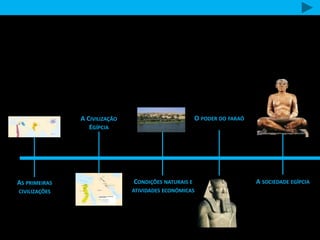 AS PRIMEIRAS 
CIVILIZAÇÕES 
A CIVILIZAÇÃO 
EGÍPCIA 
O PODER DO FARAÓ 
CONDIÇÕES NATURAIS E 
ATIVIDADES ECONÓMICAS 
A SOCIEDADE EGÍPCIA 
 