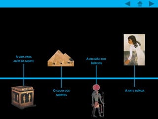 O CULTO DOS 
MORTOS 
A RELIGIÃO DOS 
EGÍPCIOS 
A ARTE EGÍPCIA 
A VIDA PARA 
ALÉM DA MORTE 
 