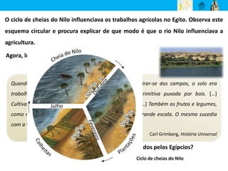 O ciclo de cheias do Nilo influenciava os trabalhos agrícolas no Egito. Observa este 
esquema circular e procura explicar de que modo é que o rio Nilo influenciava a 
agricultura. 
Agora, lê o texto que se segue. 
Quando as águas do Nilo começavam a descer, a retirar-se dos campos, o solo era 
trabalhado por meio de uma enxada ou charrua primitiva puxada por bois. […] 
Cultivavam, sobretudo, a cevada, trigo e milho-miúdo. […] Também os frutos e legumes, 
como melões, cebolas e pepinos, eram cultivados em grande escala. O mesmo sucedia 
com a vinha e o linho. 
Carl Grimberg, História Universal 
Quais eram os principais produtos cultivados pelos Egípcios? 
Ciclo de cheias do Nilo 
 