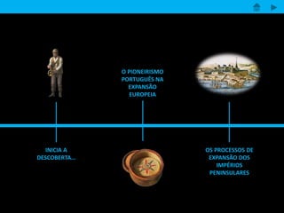INICIA A
DESCOBERTA…
O PIONEIRISMO
PORTUGUÊS NA
EXPANSÃO
EUROPEIA
OS PROCESSOS DE
EXPANSÃO DOS
IMPÉRIOS
PENINSULARES
 