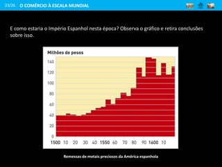 23/26
E como estaria o Império Espanhol nesta época? Observa o gráfico e retira conclusões
sobre isso.
Remessas de metais preciosos da América espanhola
O COMÉRCIO À ESCALA MUNDIAL
 