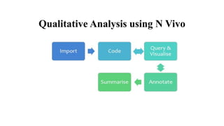 Qualitative Analysis using N Vivo
 