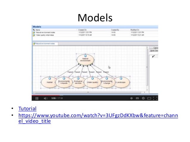 NVIVO 10 OVERVIEW visual data 4