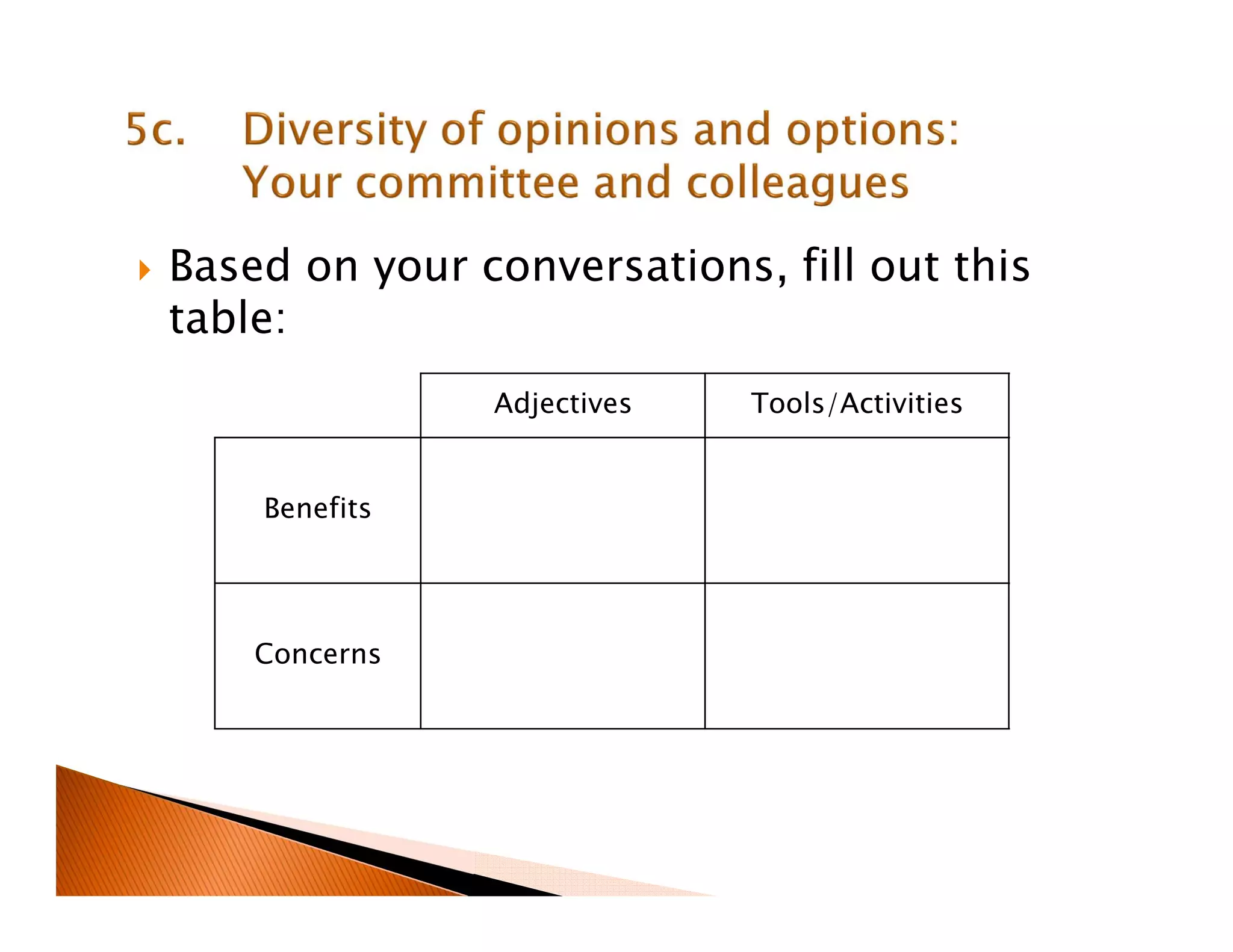 Based on your conversations, fill out this
table:
Adjectives Tools/Activities
Benefits
Concerns
 