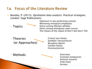  Bazeley, P. (2013). Qualitative data analysis: Practical strategies.
London: Sage Publications.
◦ Topics
◦ Theories
(or Approaches)
◦ Methods
Optimism in low performing schools
Mentoring immigrant employees
Stress among Olympic athletes
Ethics among emergency room nurses
The impact of the repeal of Don’t Ask Don’t Tell
Critical race theory
Symbolic interactionism
Boundary objects
Conflict theory
Constructionism
Interviews
Constant comparison
Archival research
Field notes
Surveys
 