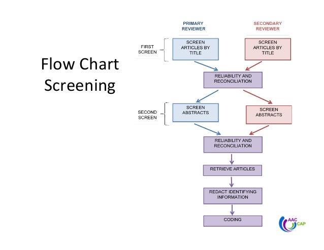 dissertation example business layout