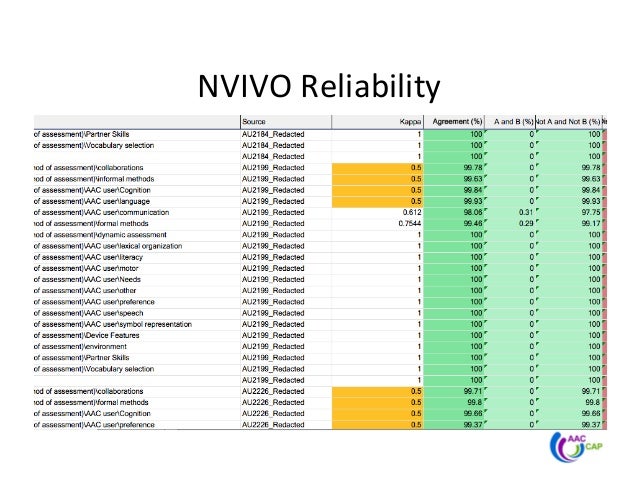 NVIVO 10 OVERVIEW visual data 7