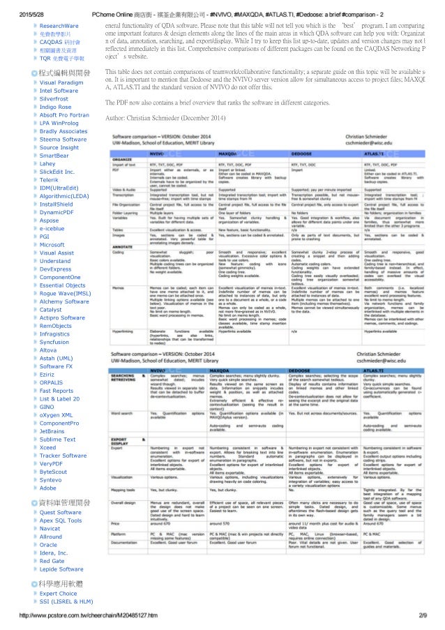 atlasti and nvivo. atlasti and nvivo.
