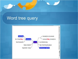Word tree query
 
