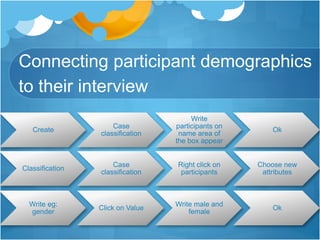 Connecting participant demographics
to their interview
Create
Case
classification
Write
participants on
name area of
the box appear
Ok
Classification
Case
classification
Right click on
participants
Choose new
attributes
Write eg:
gender
Click on Value
Write male and
female
Ok
 