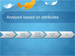 Analysis based on attributes
Query
Matrix
coding
Choose
columns
and rows
ok, then
add
Run
 