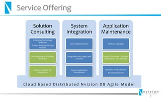 Nvizion Solutions Executive Deck | PDF