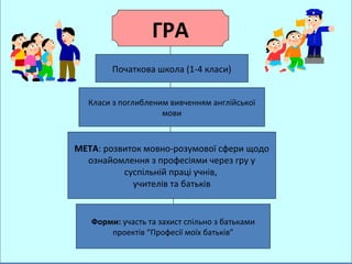 ГРА
        Початкова школа (1-4 класи)


  Класи з поглибленим вивченням англійської
                    мови



МЕТА: розвиток мовно-розумової сфери щодо
  ознайомлення з професіями через гру у
          суспільній праці учнів,
            учителів та батьків


   Форми: участь та захист спільно з батьками
       проектів “Професії моїх батьків”
 