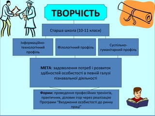 ТВОРЧІСТЬ
                Старша школа (10-11 класи)

Інформаційно-
                                                 Суспільно-
технологічний       Філологічний профіль
                                            гуманітарний профіль
   профіль



          МЕТА: задоволення потреб і розвиток
          здібностей особистості в певній галузі
                 пізнавальної діяльності


          Форми: проведення професійних тренінгів,
           практичних, ділових ігор через реалізацію
          Програми “Входження особистості до ринку
                            праці”
 