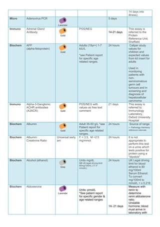 Reference Ranges For Afp Pathology test-list for-christian_13022019 | PDF