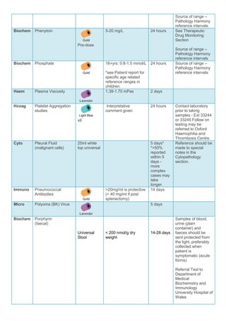 Pathology test-list for-christian_13022019 | PDF