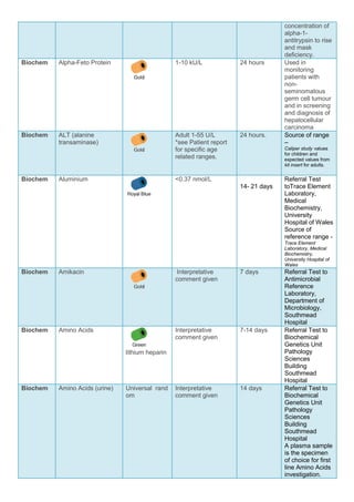 Alt Reference Ranges Children Pathology test-list for-christian_13022019 | PDF