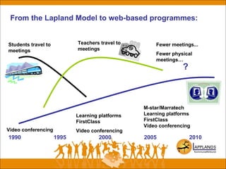 From the Lapland Model to web-based programmes:
Students travel to
meetings
Teachers travel to
meetings
Video conferencing
Learning platforms
FirstClass
Video conferencing
M-star/Marratech
Learning platforms
FirstClass
Video conferencing
Fewer meetings...
Fewer physical
meetings…
1990 1995 2000 2005 2010
?
 