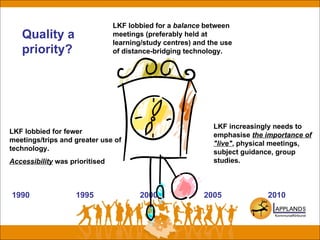 LKF lobbied for fewer
meetings/trips and greater use of
technology.
Accessibility was prioritised
LKF lobbied for a balance between
meetings (preferably held at
learning/study centres) and the use
of distance-bridging technology.
1990 1995 2000 2005 2010
LKF increasingly needs to
emphasise the importance of
"live", physical meetings,
subject guidance, group
studies.
Quality a
priority?
 