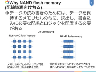 Why NAND flash memory
(配線資源をけちる)
データの読み書きのためには、データを保
持するメモリセルの他に、読出し、書き込
みに必要な配線とロジックを配置する必要
がある
8
Not NAND flash memory NAND flash memory
(注)概念図です
メモリセルごとのアクセスが可能
配線がメモリセル面積を圧迫
複数のメモリセルにまとめてアクセス
減らした配線分の面積をメモリセルに充当
 