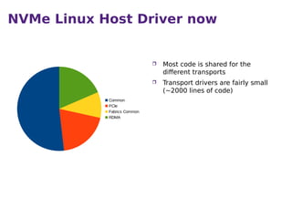 NVMe Over Fabrics Support in Linux | PDF