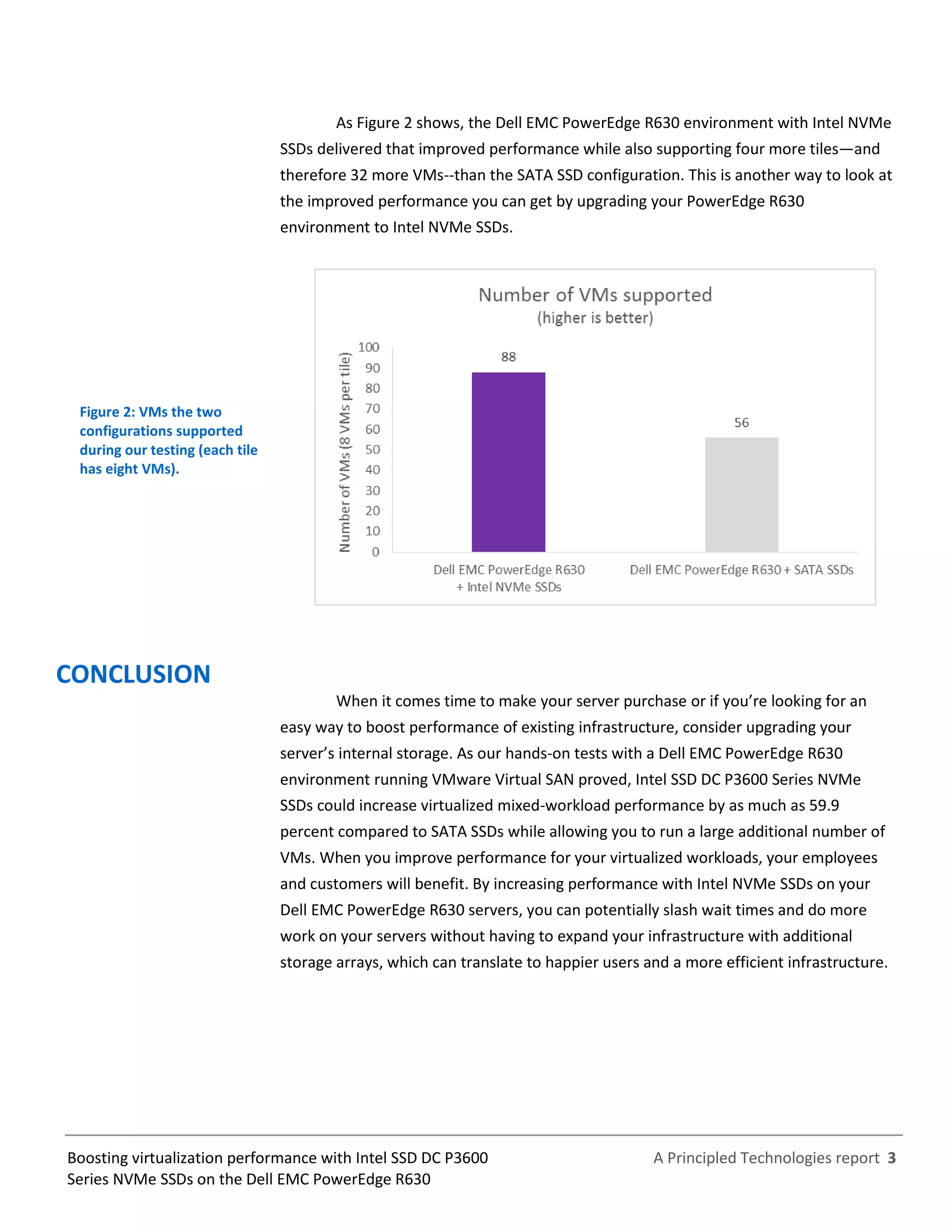A Principled Technologies report 3Boosting virtualization performance with Intel SSD DC P3600
Series NVMe SSDs on the Dell EMC PowerEdge R630
As Figure 2 shows, the Dell EMC PowerEdge R630 environment with Intel NVMe
SSDs delivered that improved performance while also supporting four more tiles—and
therefore 32 more VMs--than the SATA SSD configuration. This is another way to look at
the improved performance you can get by upgrading your PowerEdge R630
environment to Intel NVMe SSDs.
Figure 2: VMs the two
configurations supported
during our testing (each tile
has eight VMs).
CONCLUSION
When it comes time to make your server purchase or if you’re looking for an
easy way to boost performance of existing infrastructure, consider upgrading your
server’s internal storage. As our hands-on tests with a Dell EMC PowerEdge R630
environment running VMware Virtual SAN proved, Intel SSD DC P3600 Series NVMe
SSDs could increase virtualized mixed-workload performance by as much as 59.9
percent compared to SATA SSDs while allowing you to run a large additional number of
VMs. When you improve performance for your virtualized workloads, your employees
and customers will benefit. By increasing performance with Intel NVMe SSDs on your
Dell EMC PowerEdge R630 servers, you can potentially slash wait times and do more
work on your servers without having to expand your infrastructure with additional
storage arrays, which can translate to happier users and a more efficient infrastructure.
 