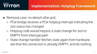NVMe Hotplug Walkthrough | PDF