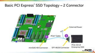 Nvme Protocol.pdf NVMe_Infrastructure_final1.pdf