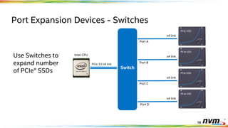 Nvme Protocol.pdf NVMe_Infrastructure_final1.pdf