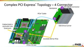Nvme Protocol.pdf NVMe_Infrastructure_final1.pdf