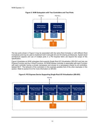 Nvme Specification.pdf Nvm express revision_1.3 | PDF
