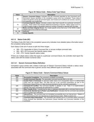 Nvm express revision_1.3 | PDF