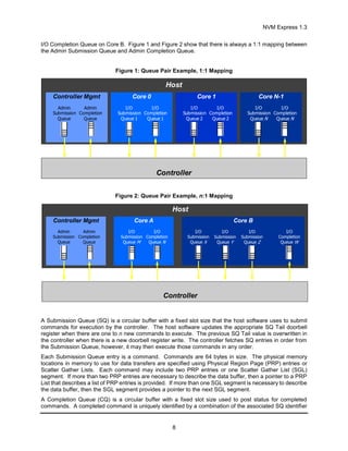 Nvm express revision_1.3 | PDF