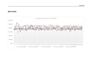 vmcd.org
QPS of Ext4
 