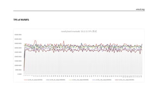 vmcd.org
TPS of NVMFS
 
