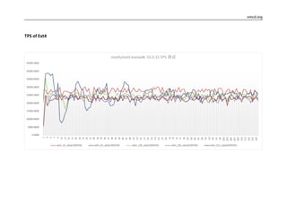 vmcd.org
TPS of Ext4
 