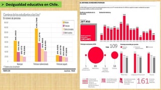 Primero medio. Unidad 4. Clase 11. Riesgos para la democracia en Chile ...