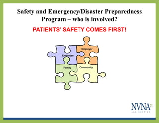 Safety and Emergency/Disaster Preparedness
         Program – who is involved?
     PATIENTS’ SAFETY COMES FIRST!


                           Employer

               Employee



               Family     Community
 