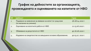 НВО - 7 клас | PPT