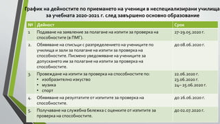 НВО - 7 клас | PPT